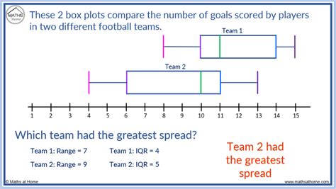 box plot compare distribution|side by boxplot interpretation.